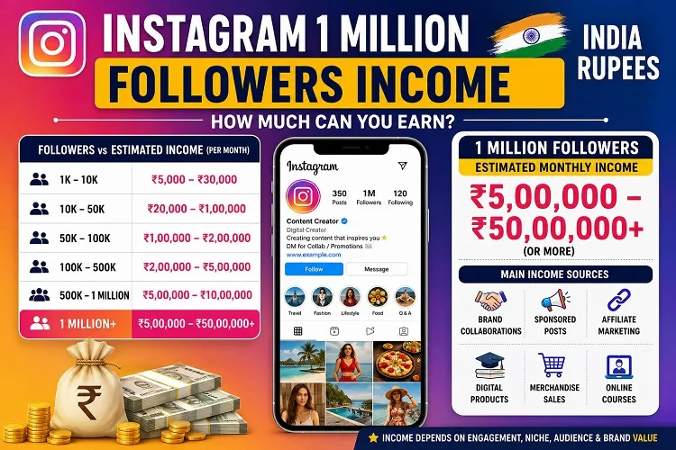 Instagram 1 Million Followers Income India Rupees