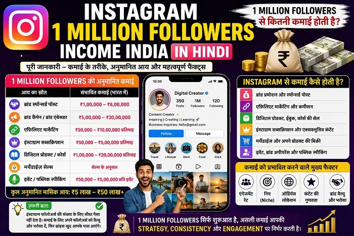 Instagram 1 Million Followers Income India in Hindi